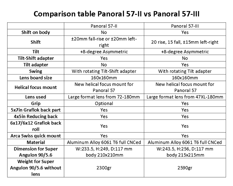 ALVANDI Panoral 57 Ver.III vs Panoral 57-II
