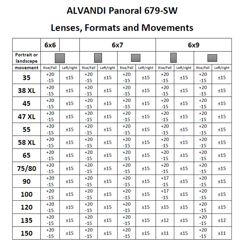 ALVANDI Panoral 679-SW lenses, formats and movements ability