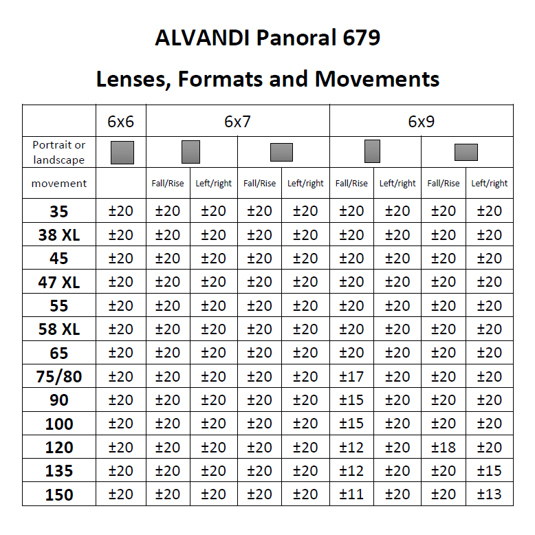 ALVANDI Panoral 679 lenses, formats and movements ability